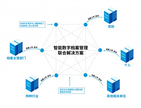 永中軟件與華云數據聯合發布智能數字檔案管理解決方案，聚焦網絡信息安全升級